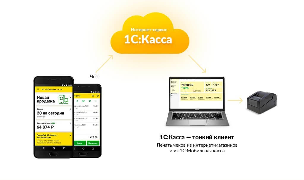 Схема 1 Схема 1