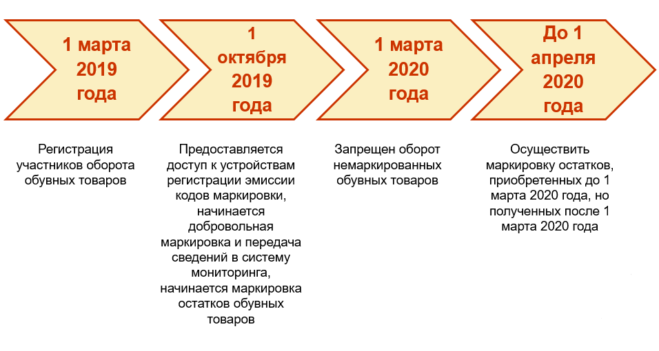 1с маркировка