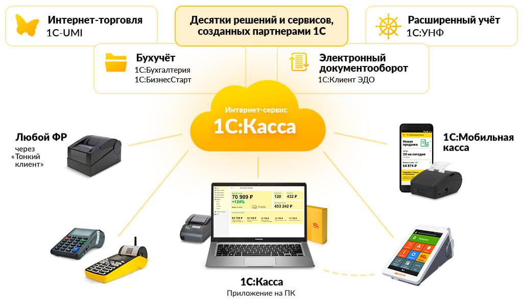Схема Схема