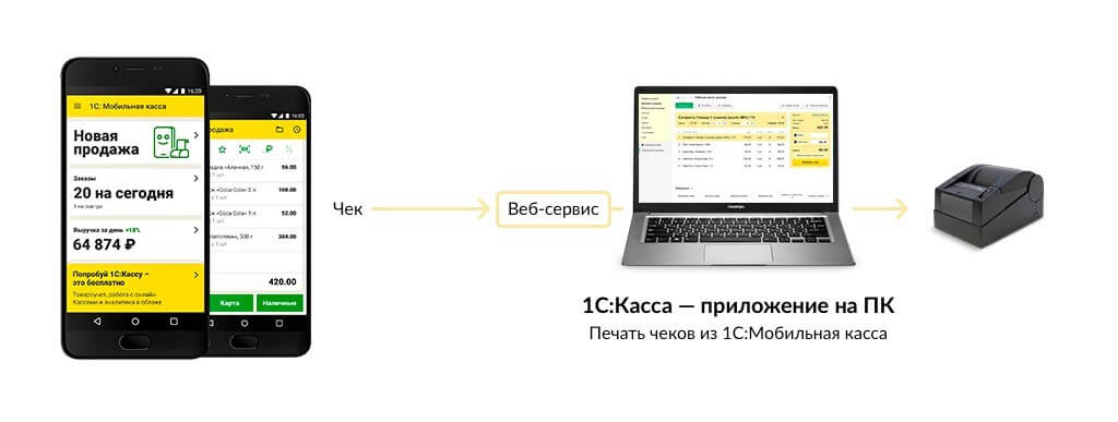 Схема 2 Схема 2